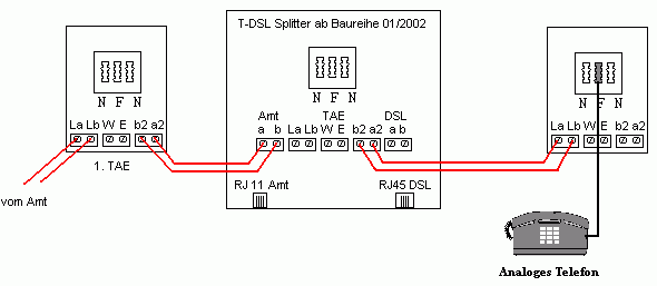 T-Net Verdrahtung (für analogen Telefonanschluß)