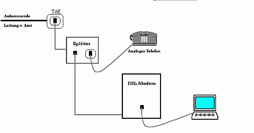 T-DSL Blockschaltbild mit analogem Anschluß