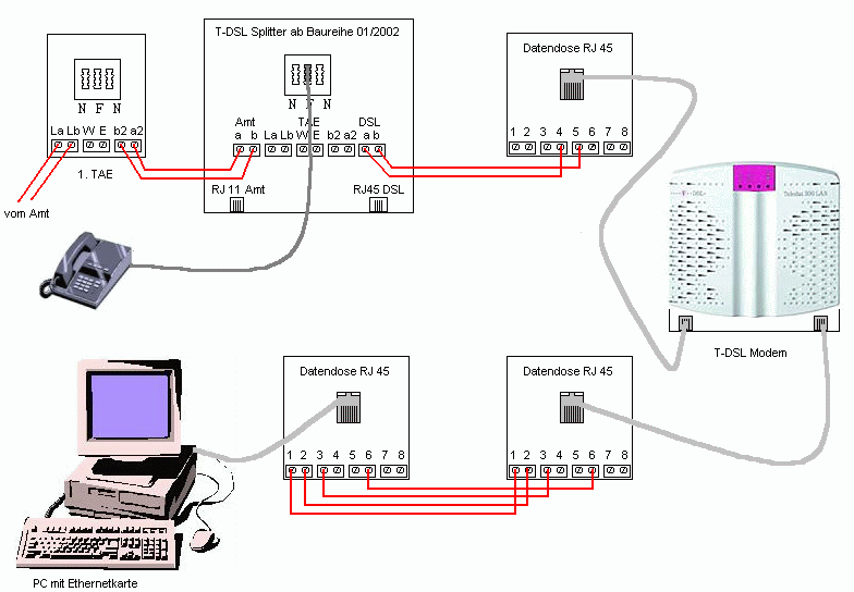 T-DSL Verdrahtung