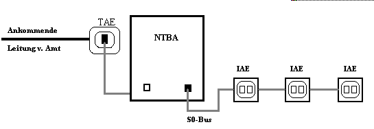 passiver S0-Bus 1