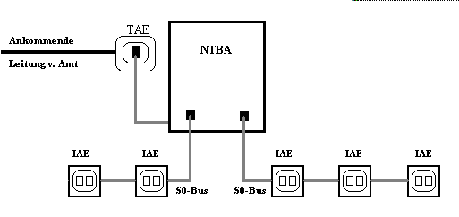 passiver S0-Bus 2
