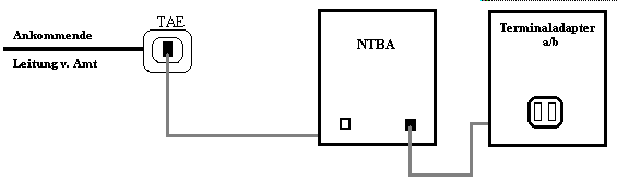 Anschluß Terminaladapter a/b an NTBA