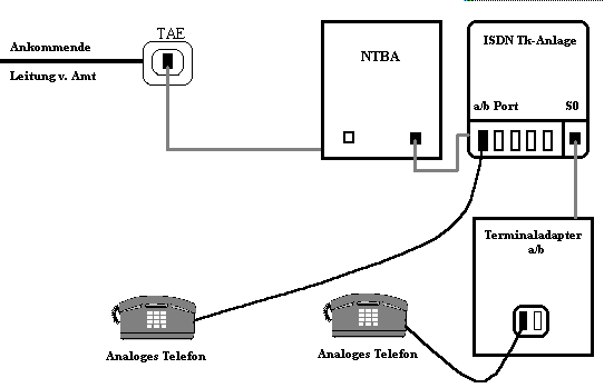 Anschluß Terminaladapter an internen S0-Bus