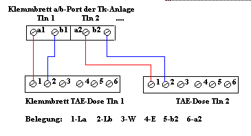 Anschluß TAE an a/b-Port